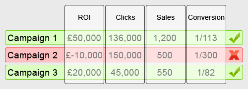 Marketing campaigns tracker diagram