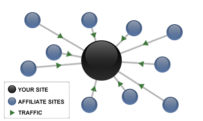 The High 20 Affiliate Networks 2015